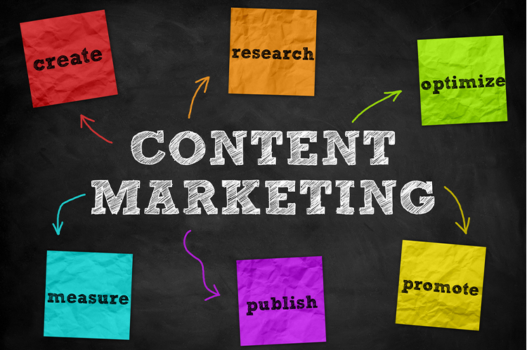 content marketing Content Marketing in times of Disruption