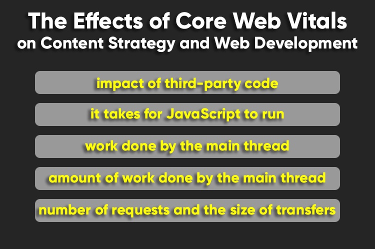 Effects Of Core Web Vitals
