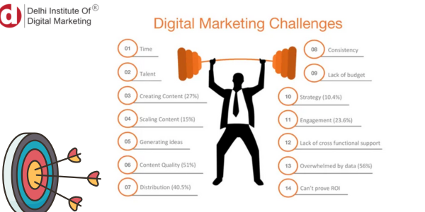 Digital Marketing Freelancers