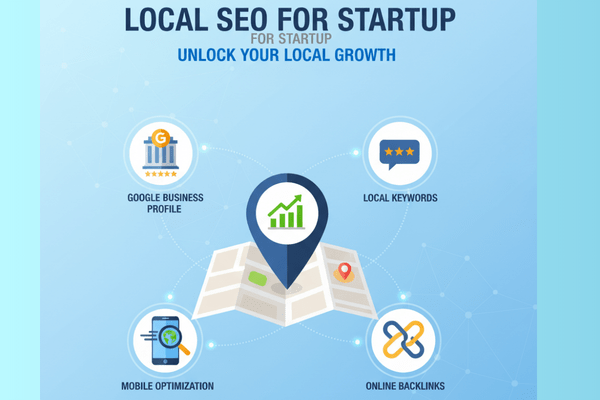 Untitled design (3) Local SEO for Startup